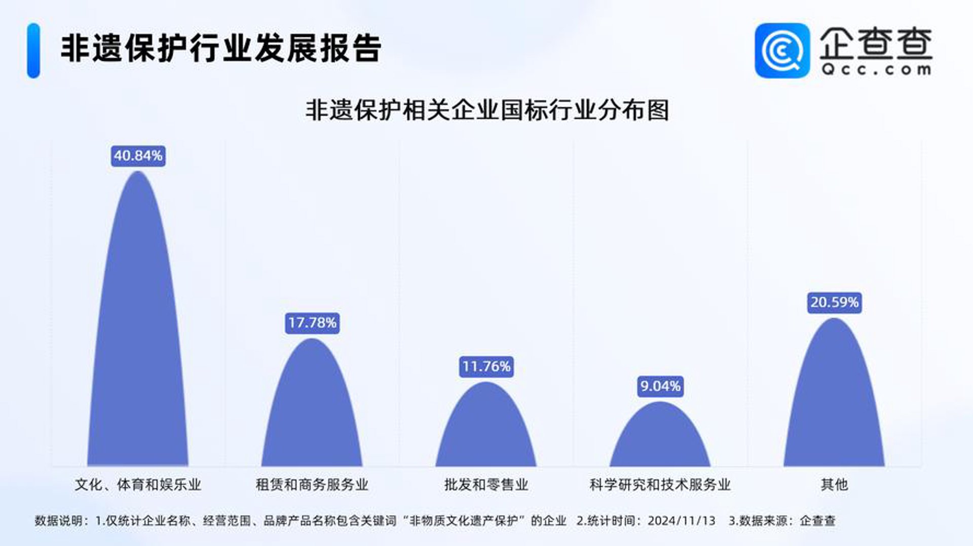 伴组文化传媒